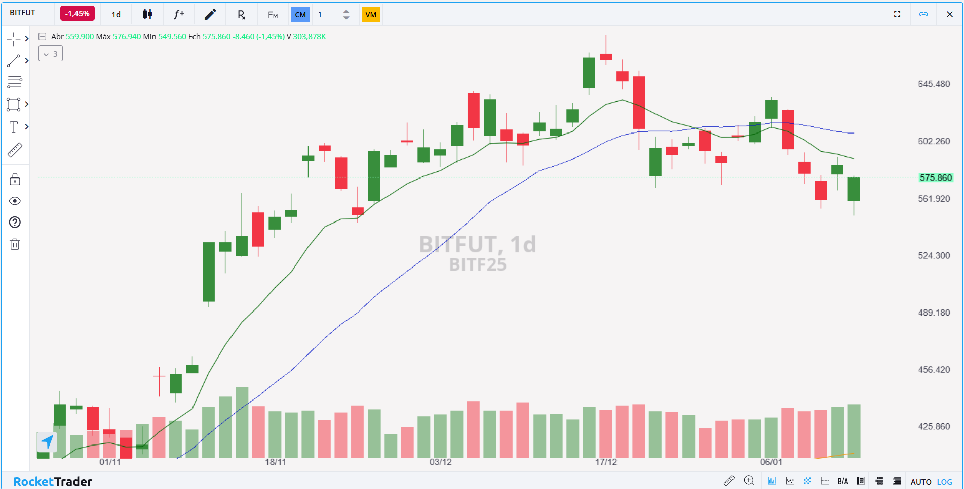 BITFUT DIÁRIO 14.01.2025