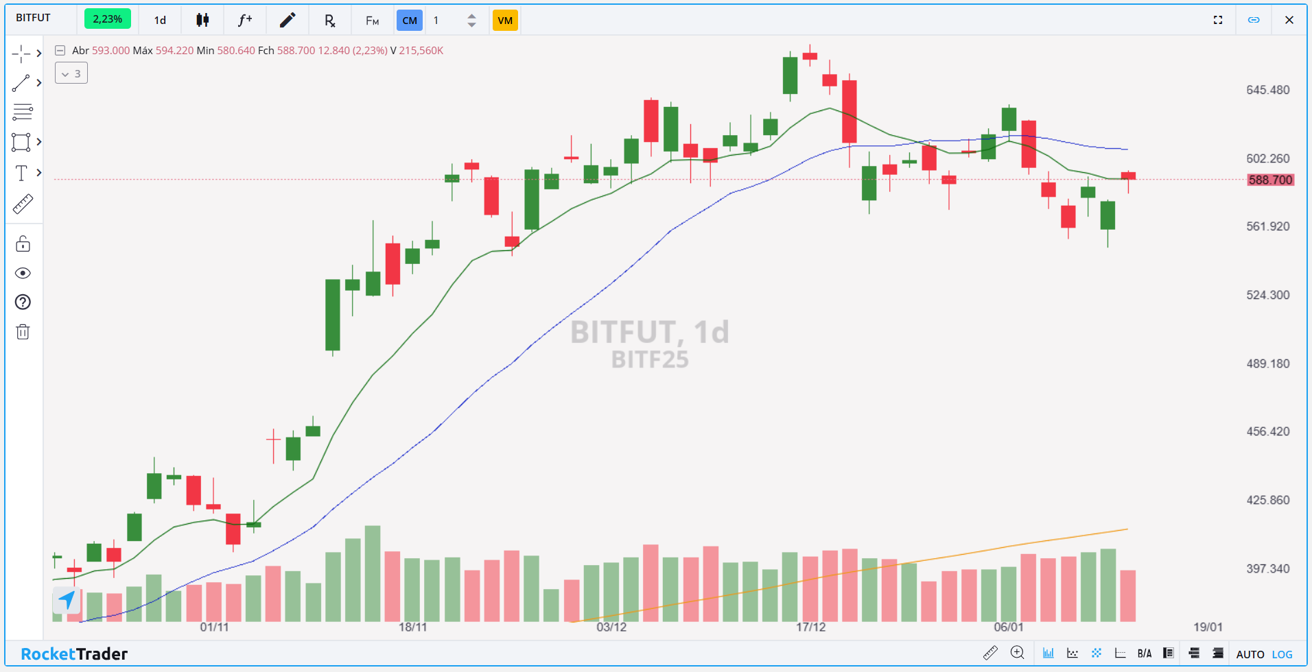 BITFUT DIÁRIO 15.01.2025