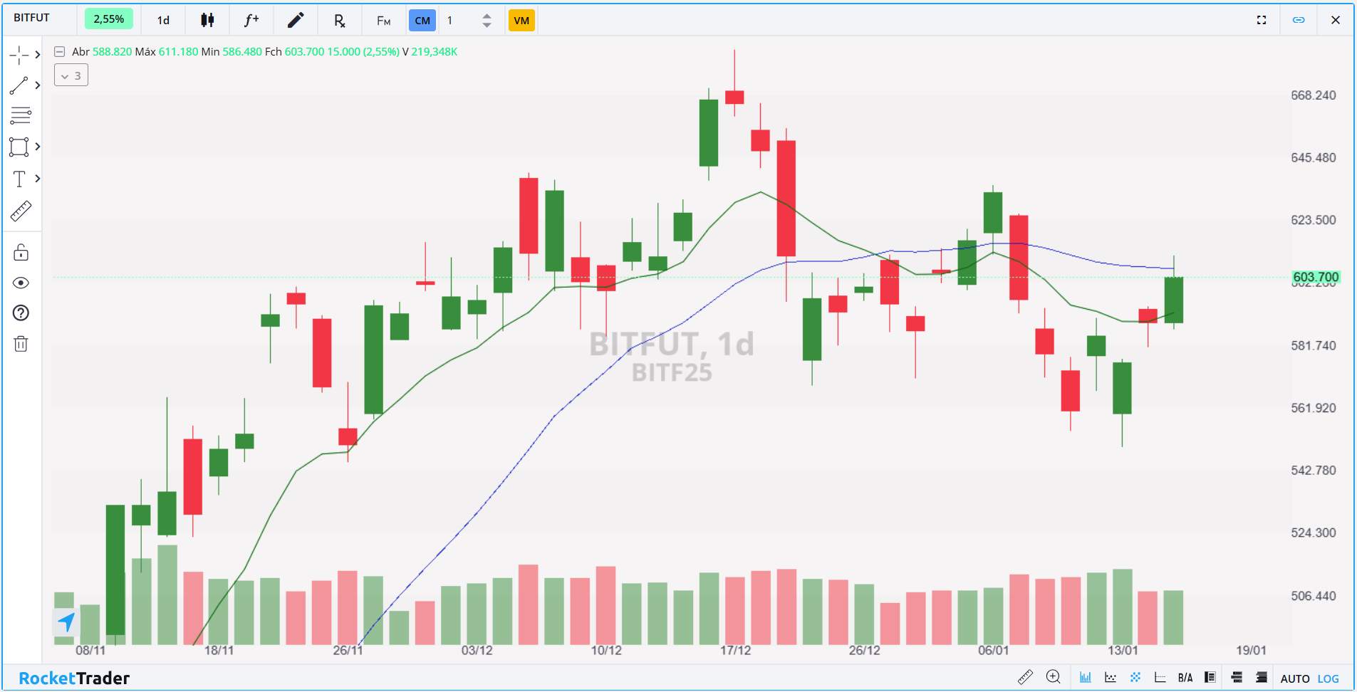 BITFUT DIÁRIO 16.01.2025