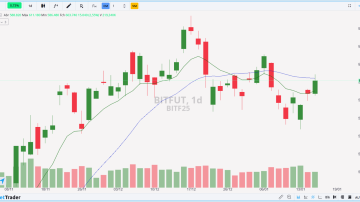 BITFUT DIÁRIO 17.01.2025