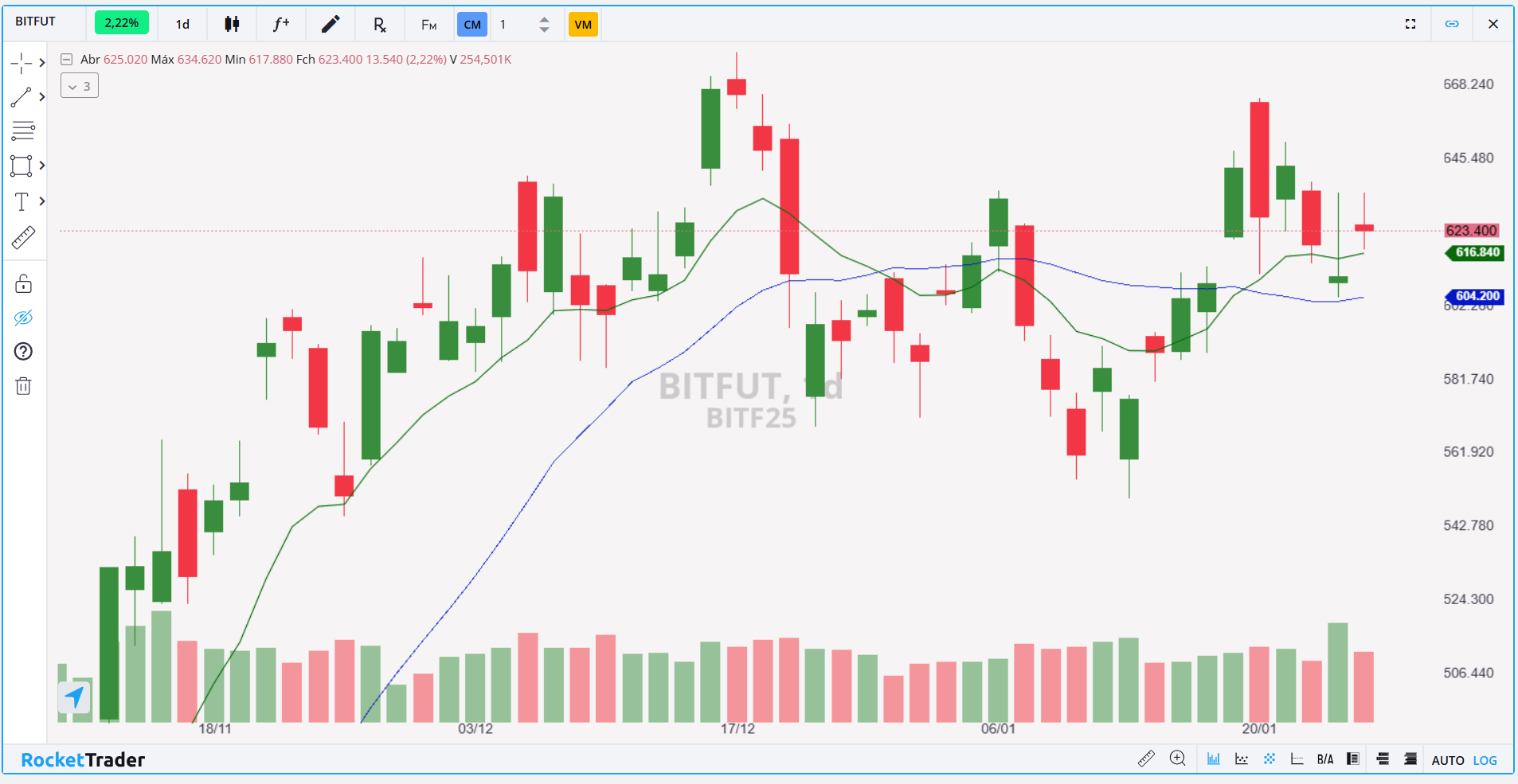 BITFUT DIÁRIO 27.01.2025