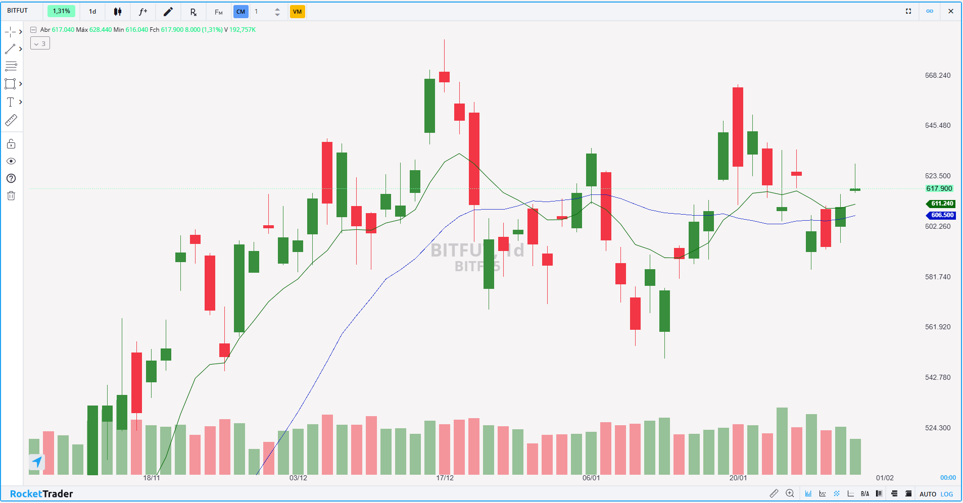 BITFUT DIÁRIO 31.01.2025