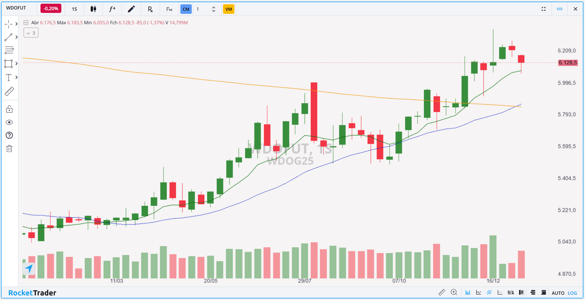 WDOFUT SEMANAL 14.01.2024