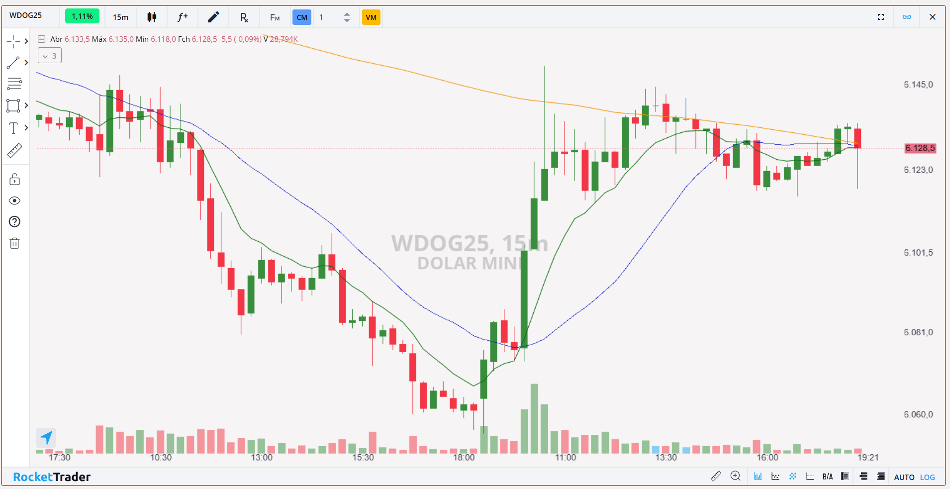 WDOG25 15 MINUTOS 13.01.2025