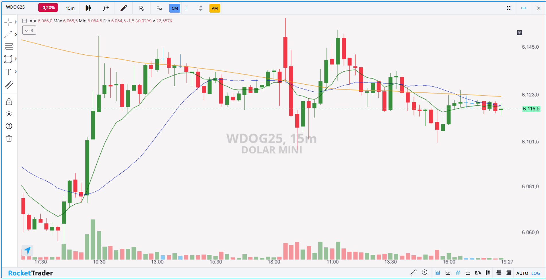 WDOG25 15 MINUTOS 14.01.2025