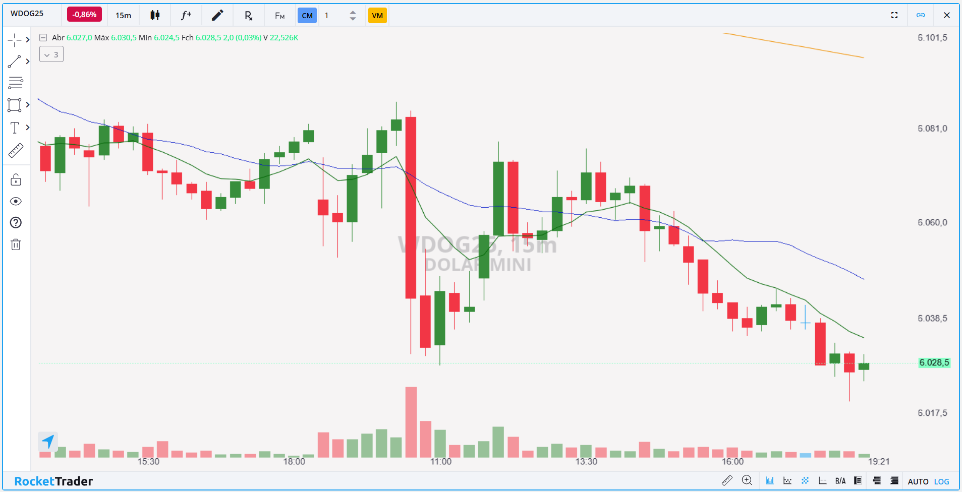 WDOG25 15 MINUTOS 16.01.2025