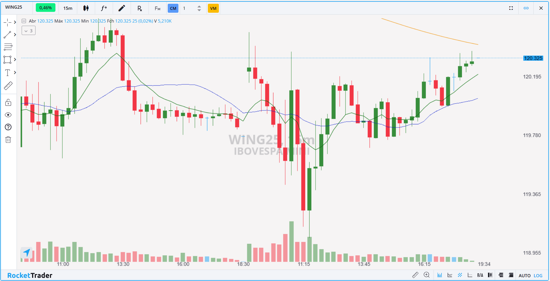 WING25 15 MINUTOS 15.01.2025