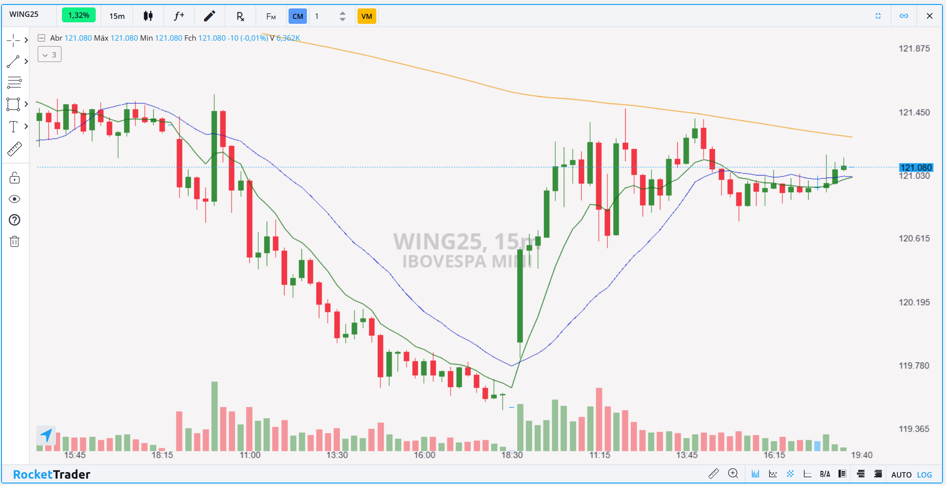 WING25: Dicas Cruciais de Suporte e Resistência para Terça (7)