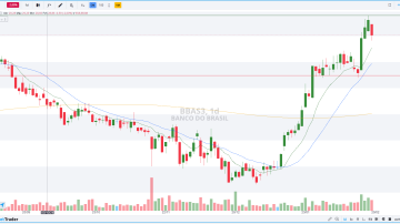BBAS3 DIÁRIO 20.02.2025