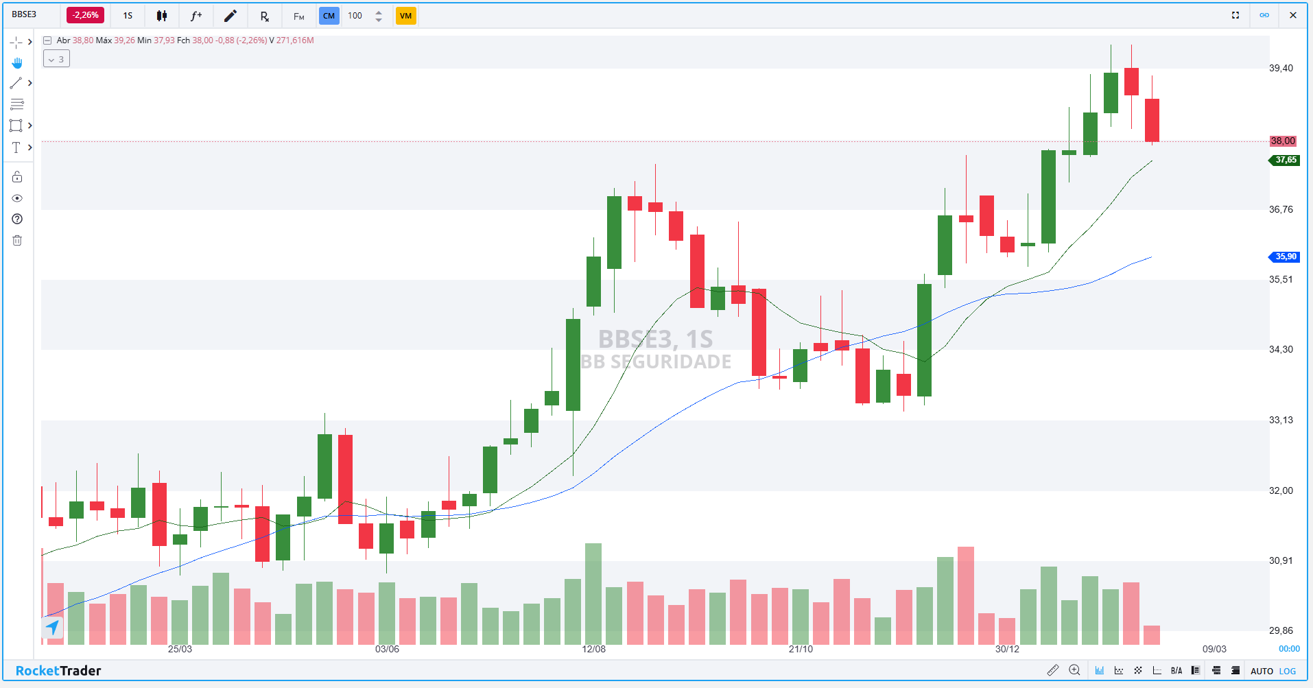 BBSE3 SEMANAL 18.02.2025