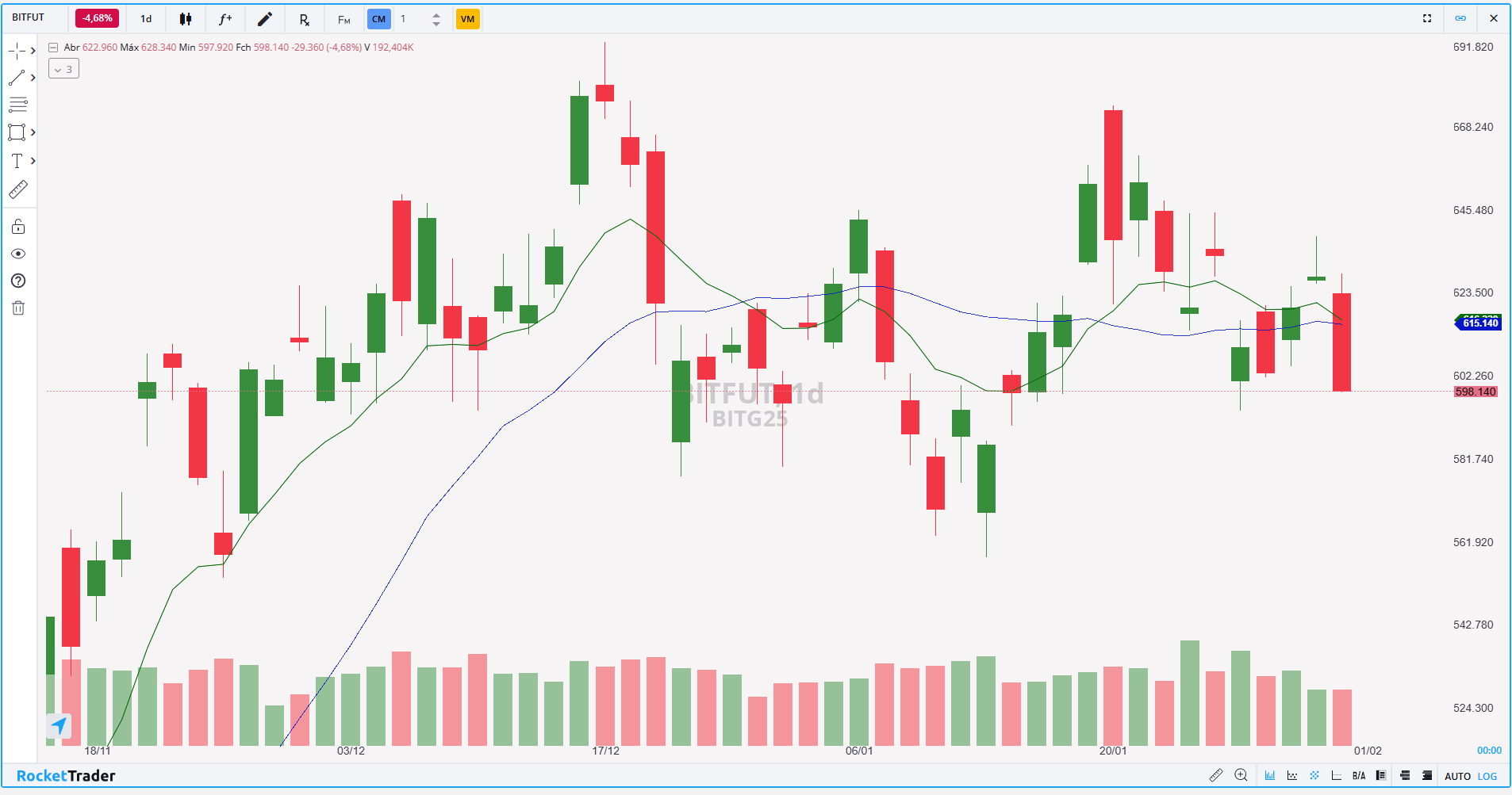 BITFUT DIÁRIO 03.02.2025