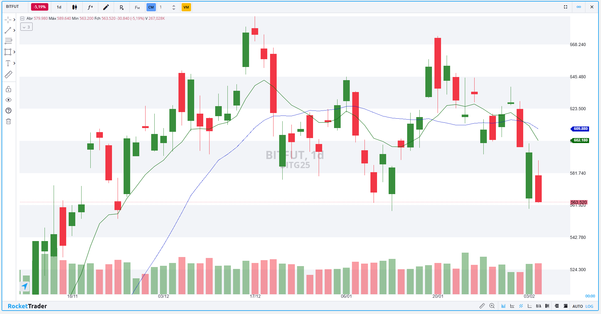 BITFUT DIÁRIO 05.02.2025