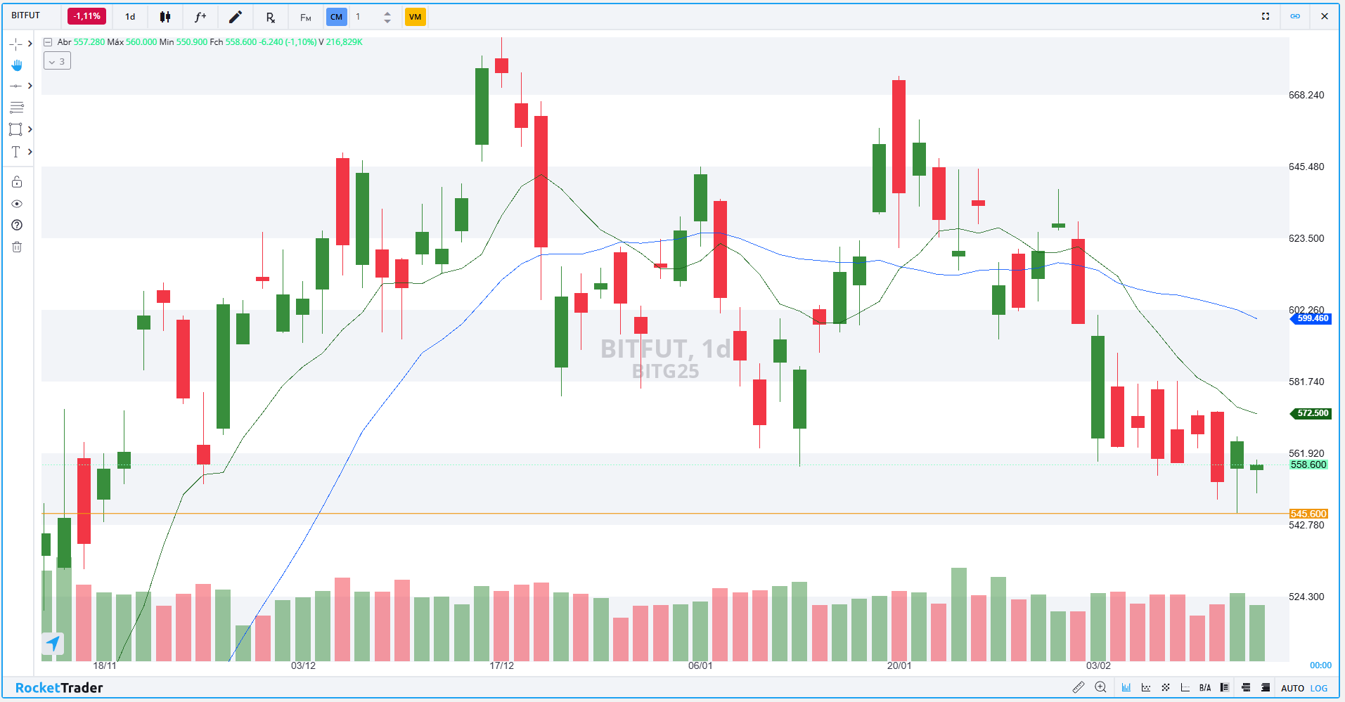 BITFUT DIÁRIO 14.02.2025