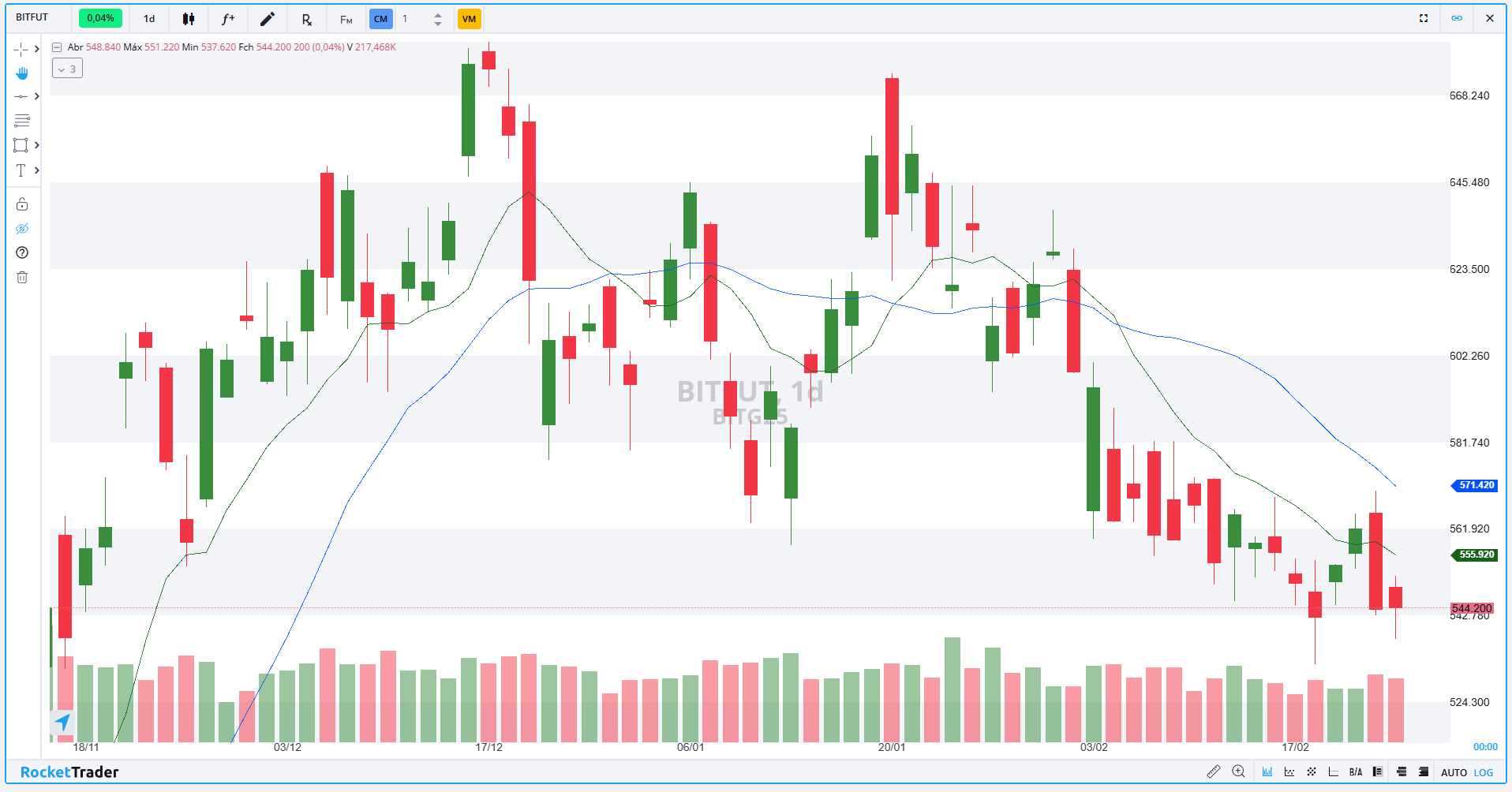 BITFUT DIÁRIO 25.02.2025