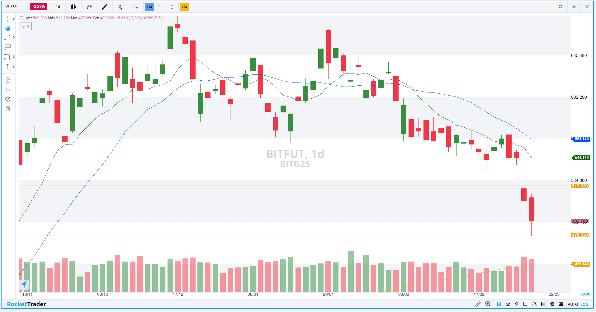 BITFUT DIÁRIO 27.02.2025