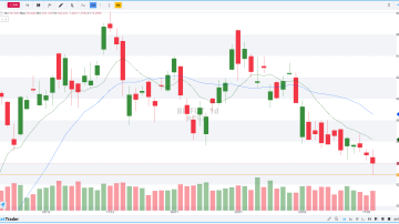 BITFUT DIÁRIO MINUTOS