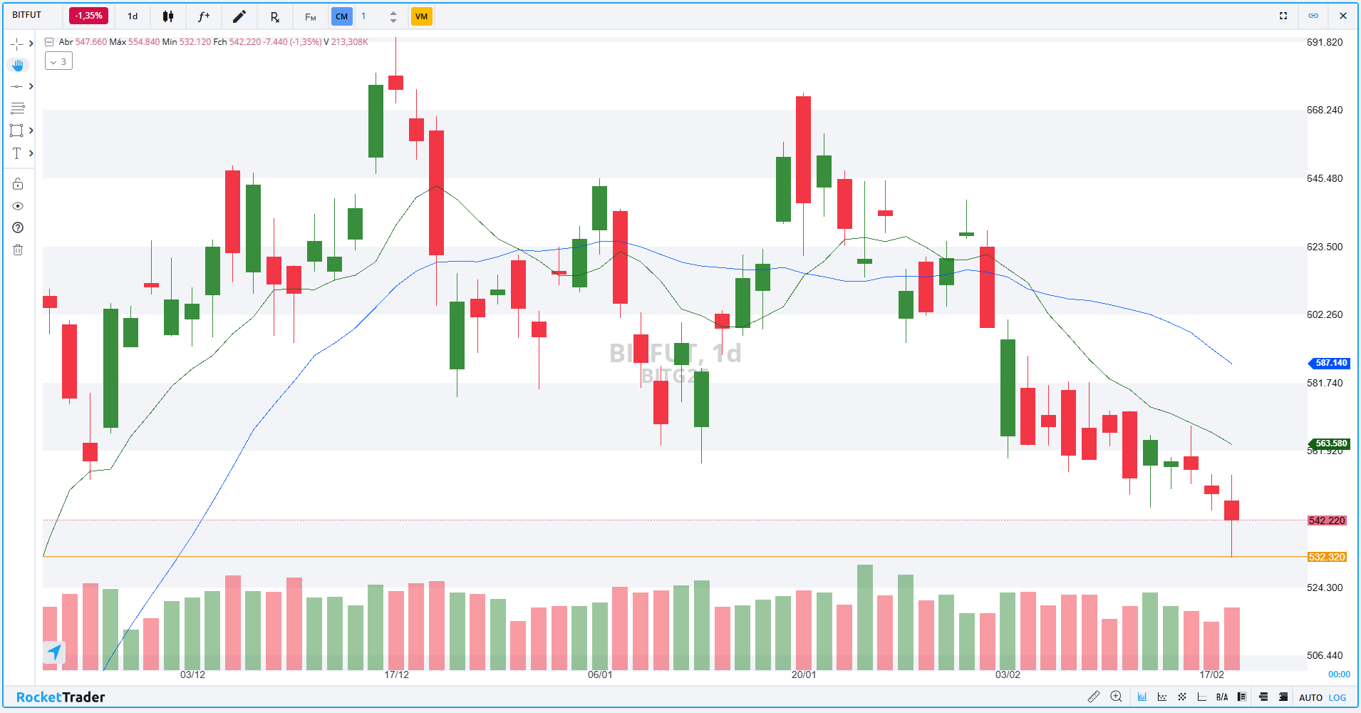 BITFUT DIÁRIO MINUTOS