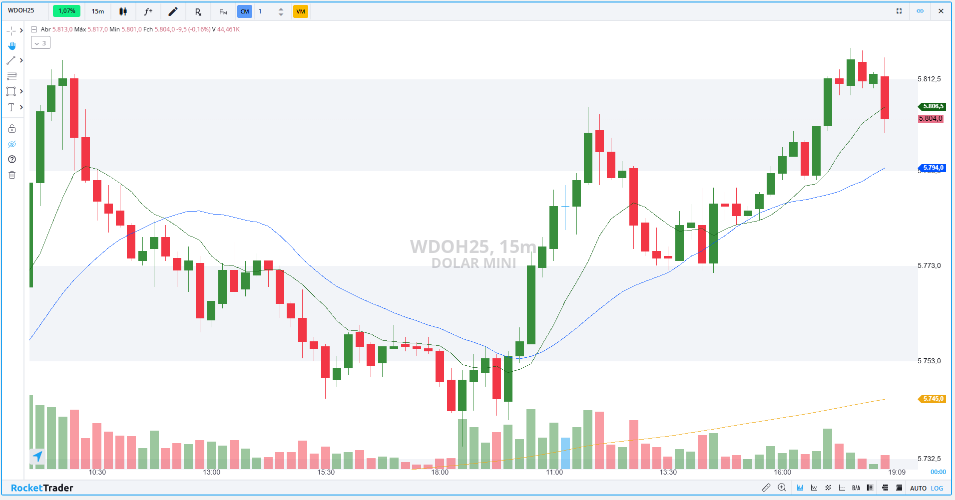 WDOH25 15 MINUTOS 27.02.2025