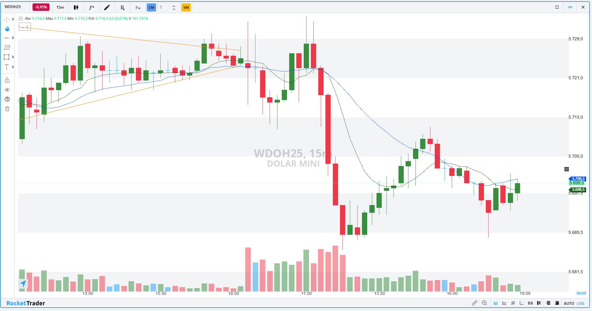 WDOH25 15 MINUTOS