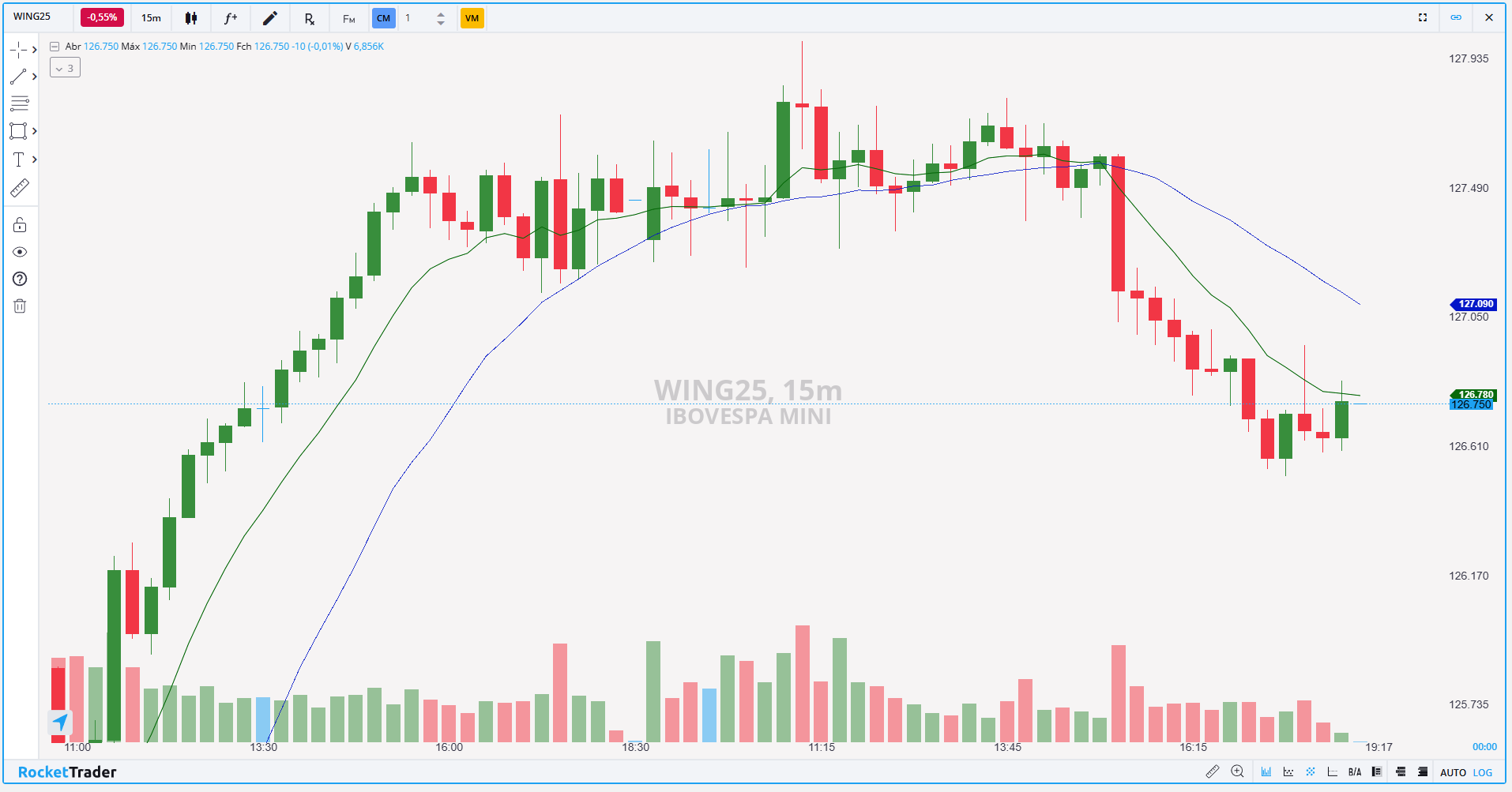 WING25 15 MINUTOS 03.02.2025