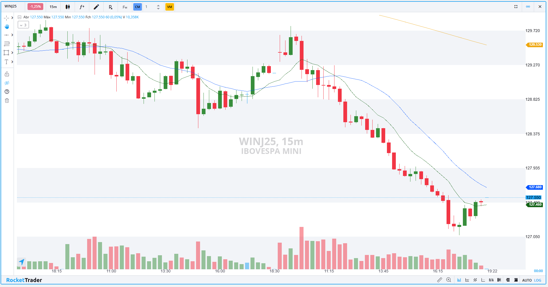 WINJ25 15 MINUTOS 25.02.2025