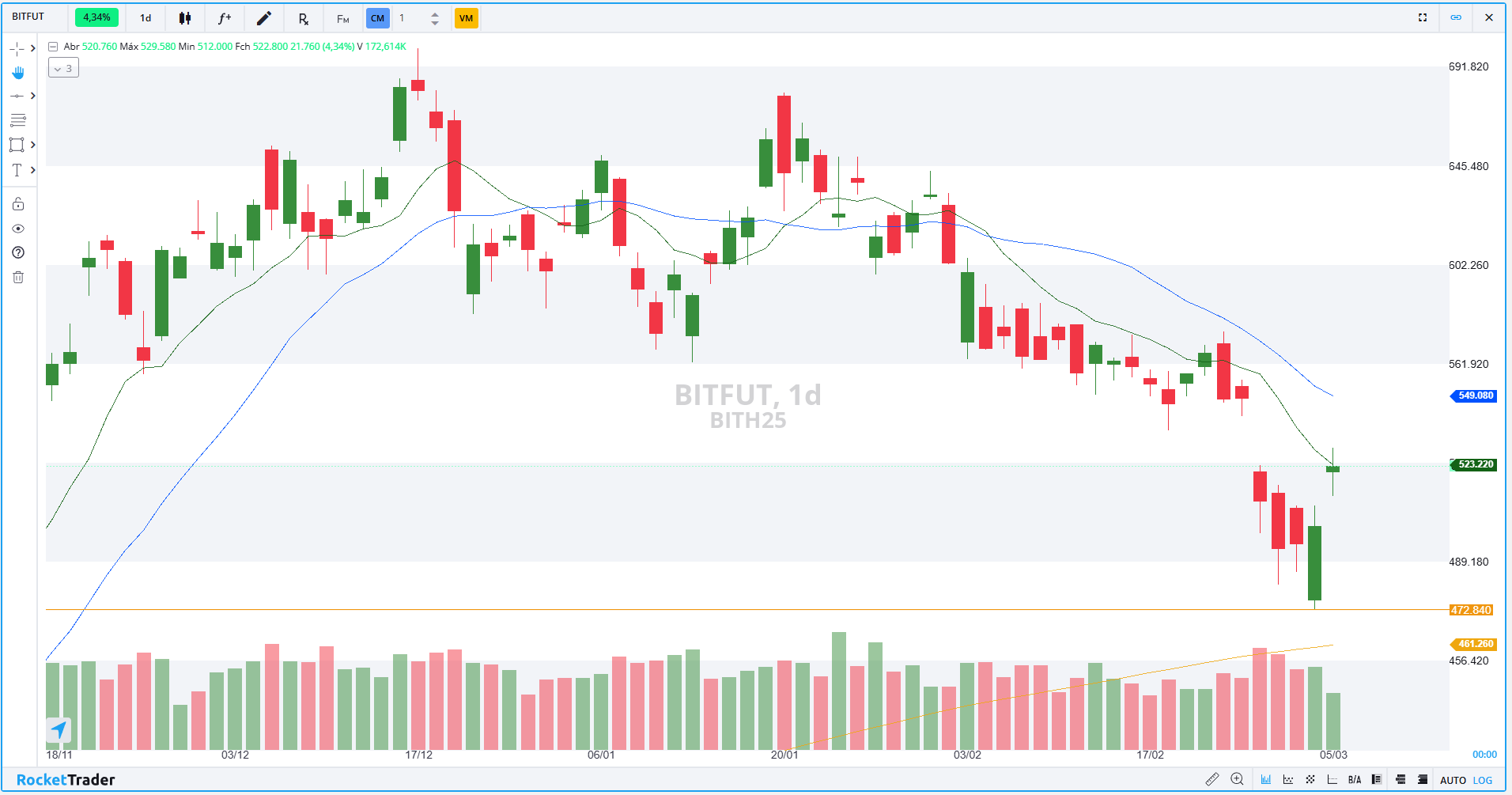 BITFUT DIÁRIO 06.03.2025