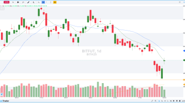 BITFUT DIÁRIO 07.03.2025