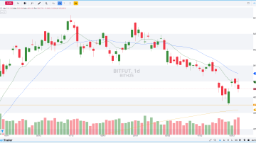 BITFUT DIÁRIO 10.03.2025