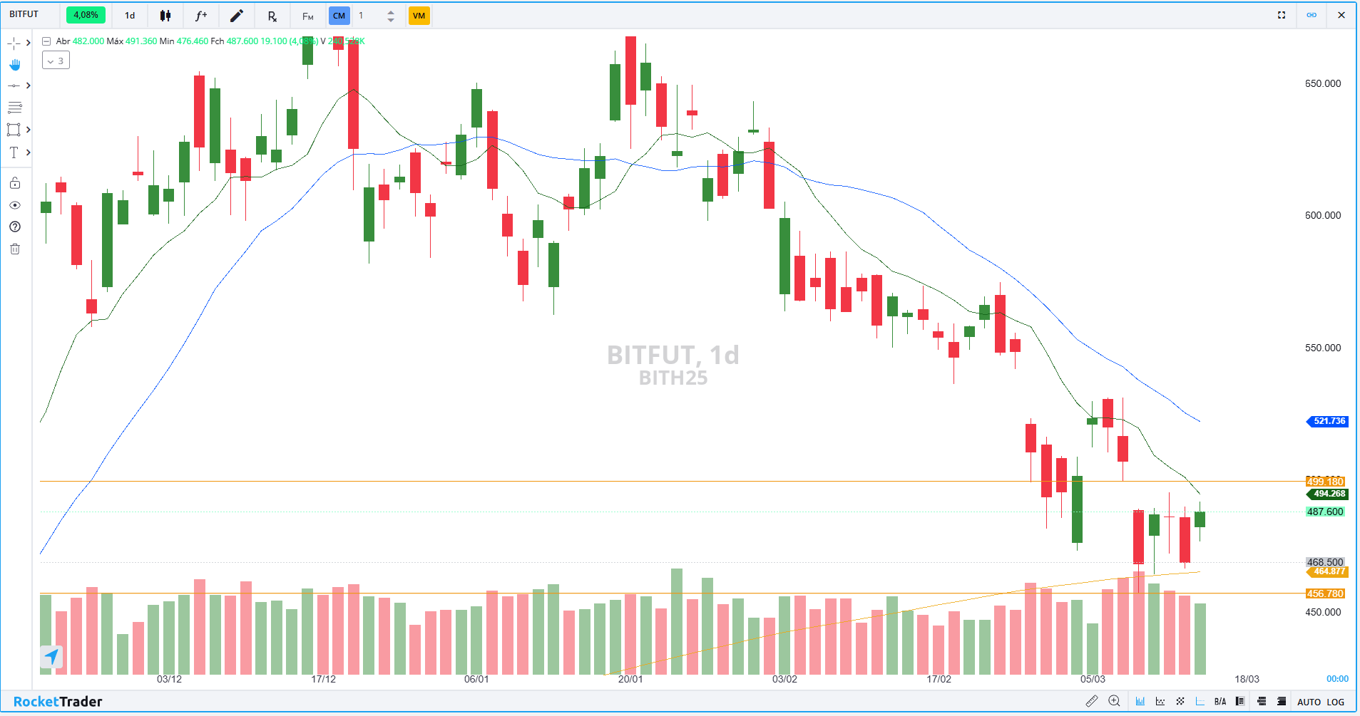 BITFUT DIÁRIO 17.03.2025