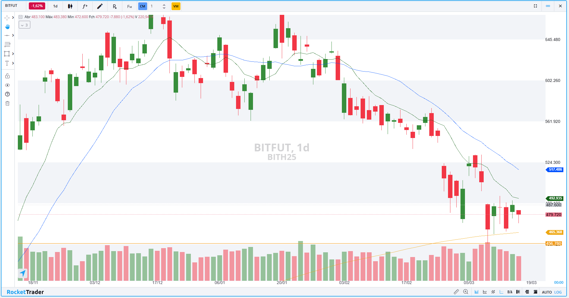 BITFUT DIÁRIO 18.03.2025