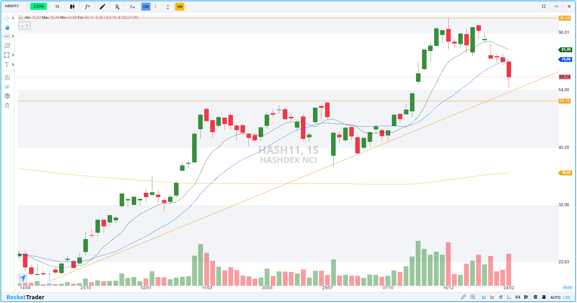 HASH11 SEMANAL 05.03.2025