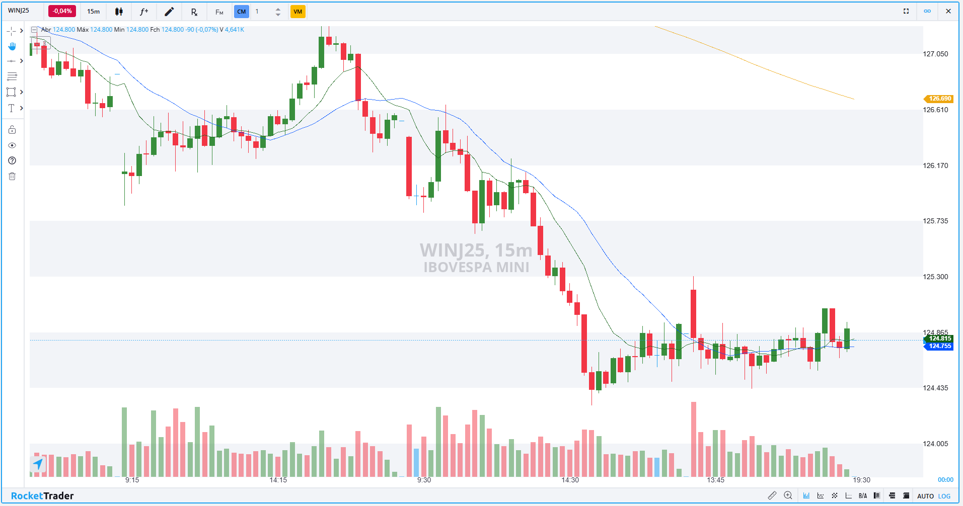 WINJ25 15 MINUTOS 06.03.2025